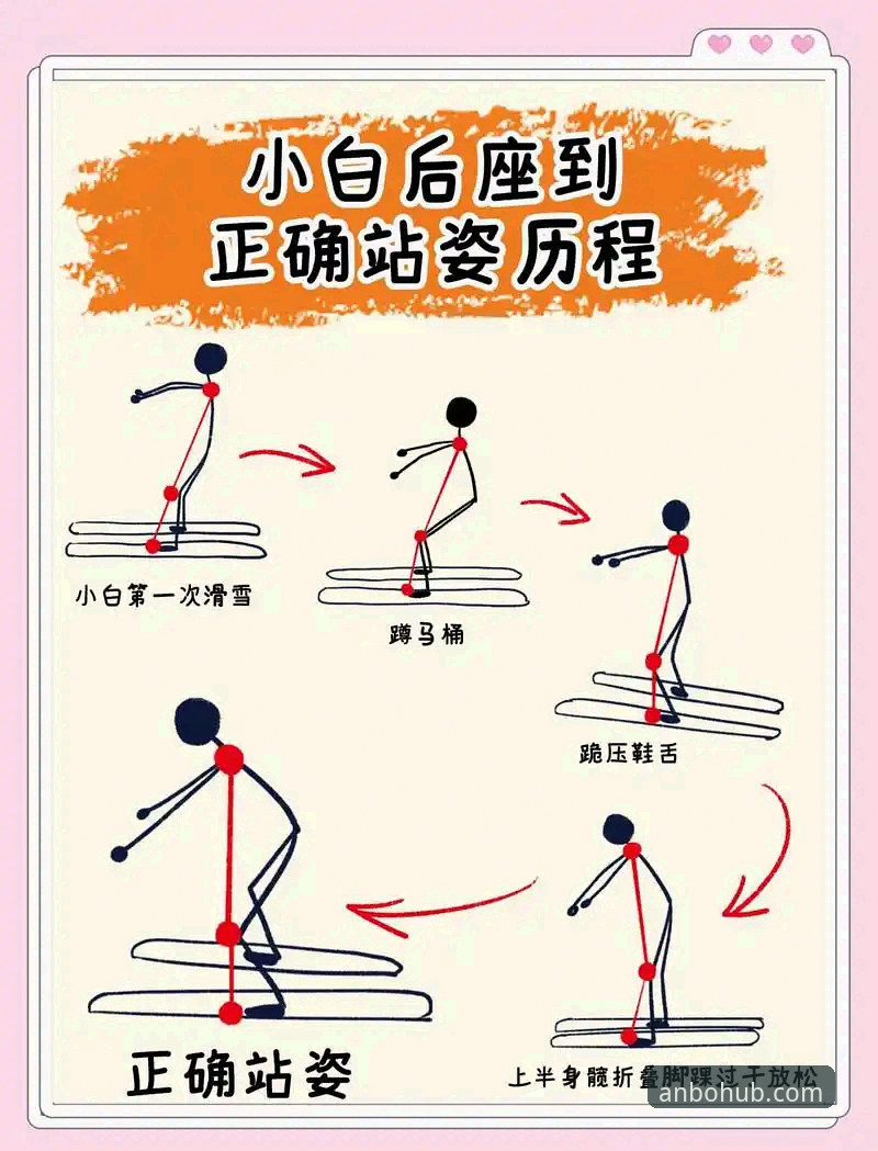 资深用户拆解anbo体育使用技巧：从入门到精通的实战心得