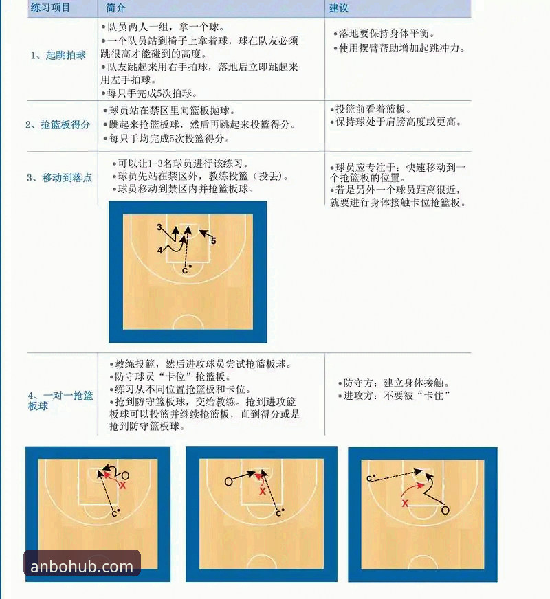 资深用户拆解anbo体育使用技巧：从入门到精通的实战心得